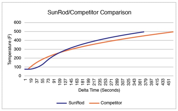 Backer Hotwatt-SunRod-comp-comparison-b