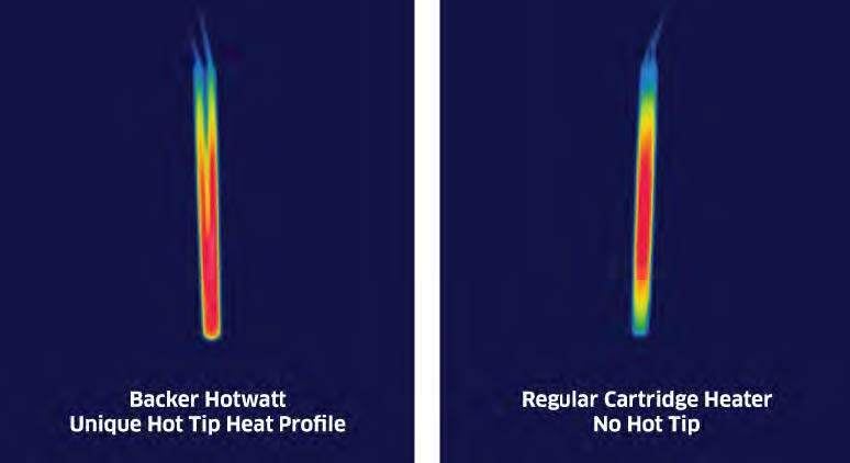 Backer Hotwatt-micro-cartdridge-heaters