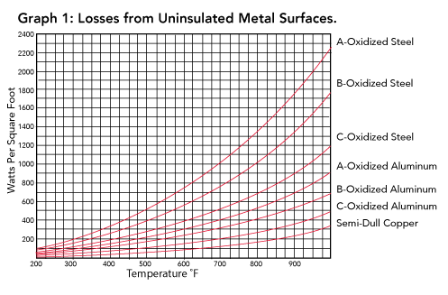 Calculating_Heat_Loss_Backer Hotwatt_Graph_1