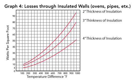 Calculating_Heat_Loss_Graph_4