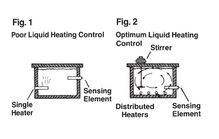 Designing a Thermal System_Backer Hotwatt_fig1-2-liquid-heating
