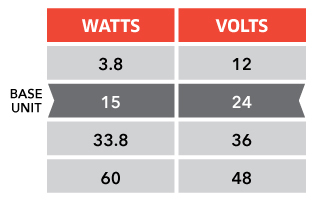 wattage-voltage-requirement-chart