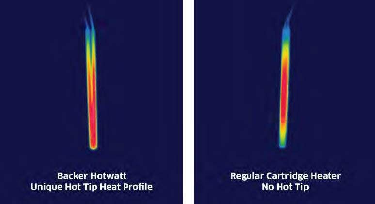 Exciting New Flexible Lead Technology Expands Semiconductor Heating Options